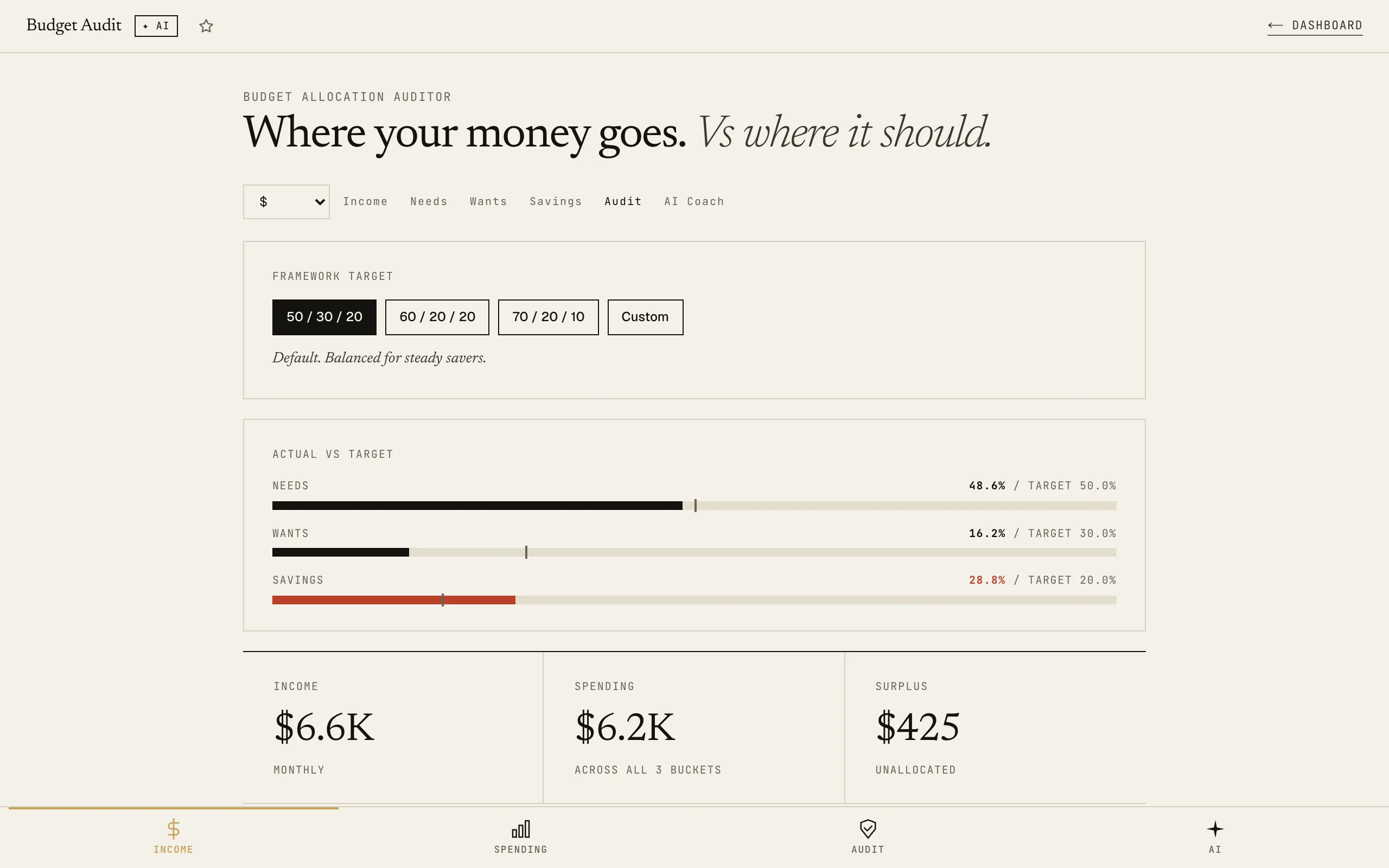 Budget Auditor: Audit tab with the 50/30/20 allocation breakdown