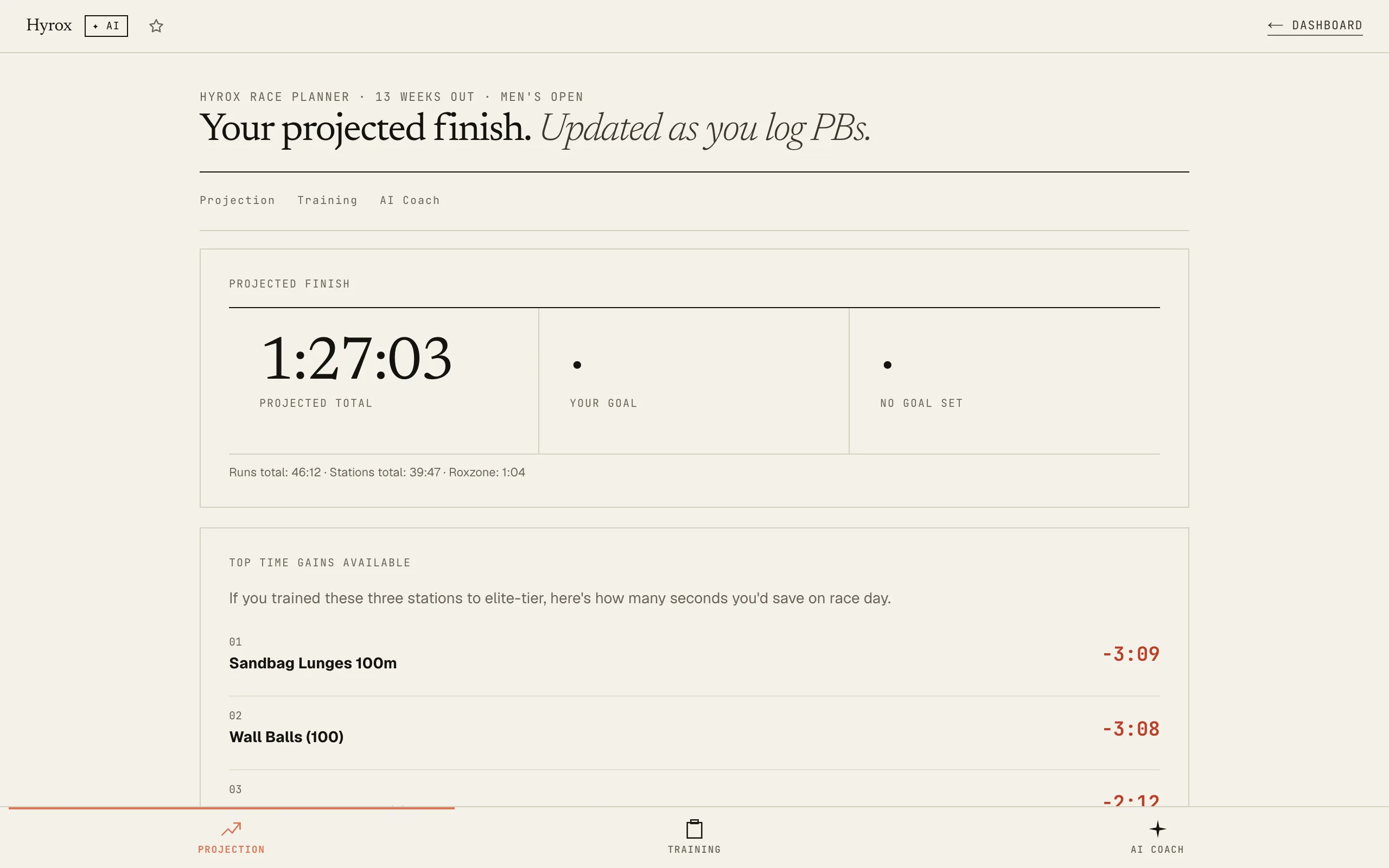Hyrox Planner: Projection tab with projected finish 1:27:03 + top time gains
